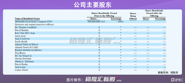 “缺芯潮”再现商机？全球第三大晶圆生产商格罗方德赴美IPO