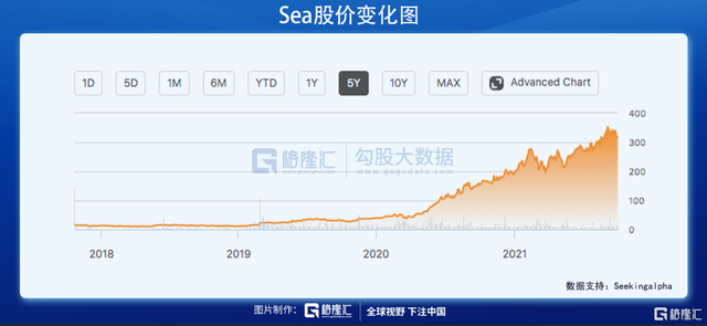 美股掘金 | 小腾讯+阿里Sea仍有较大上行空间