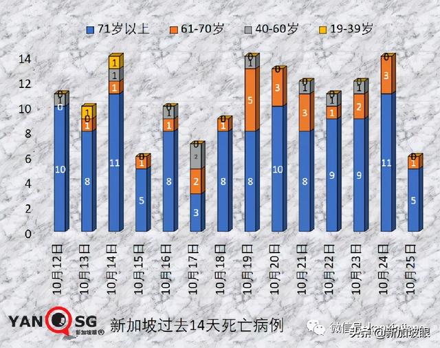 新加坡进一步敞开，入境免隔离名单扩大，今夜起对印度等开放