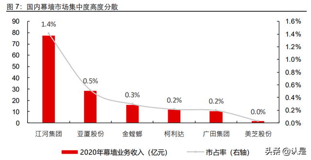 玻璃幕墙行业专题报告：高端幕墙需求起，中建兴业步入快车道