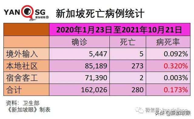 新加坡15%人口感染即峰值到来；澳洲、新加坡拟下周入境免隔离