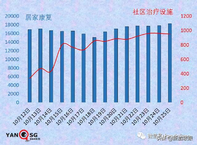 新加坡进一步敞开，入境免隔离名单扩大，今夜起对印度等开放