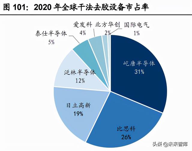 电子行业投资策略：先进制造的全球化与消费升级的国产化