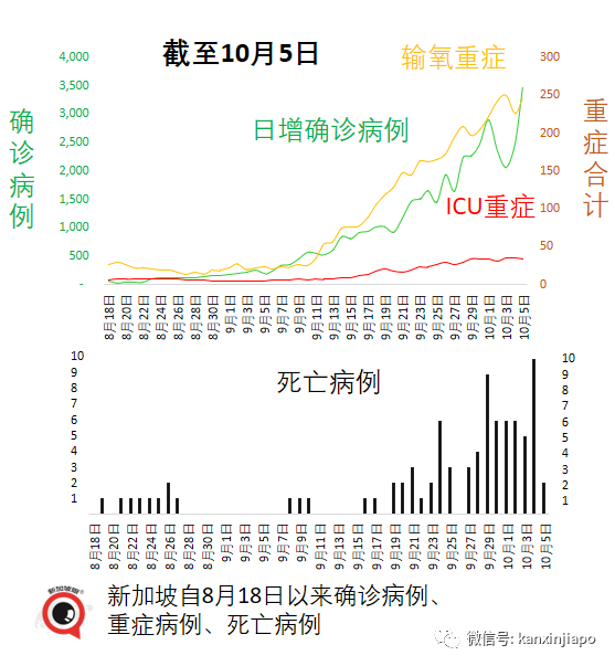 美国大厂称与新加坡“有最新口服药供货协议”；老人儿童确诊再创新高