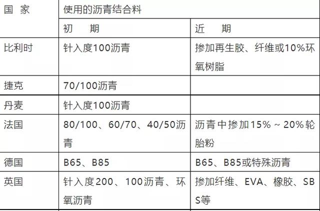 缓解道路积水的利器：排水沥青路面