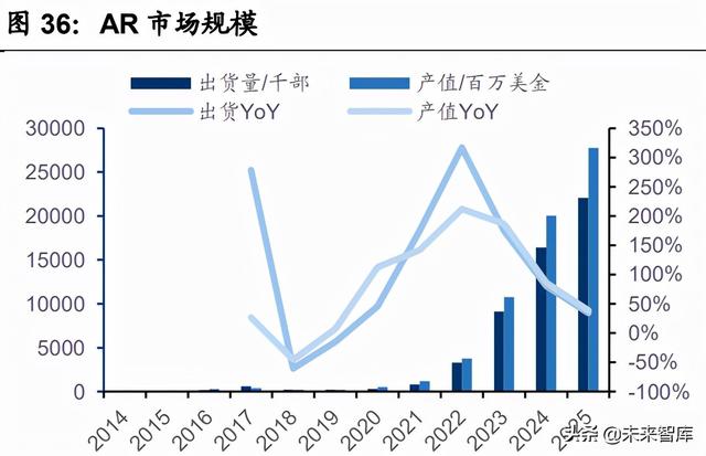 电子行业投资策略：先进制造的全球化与消费升级的国产化