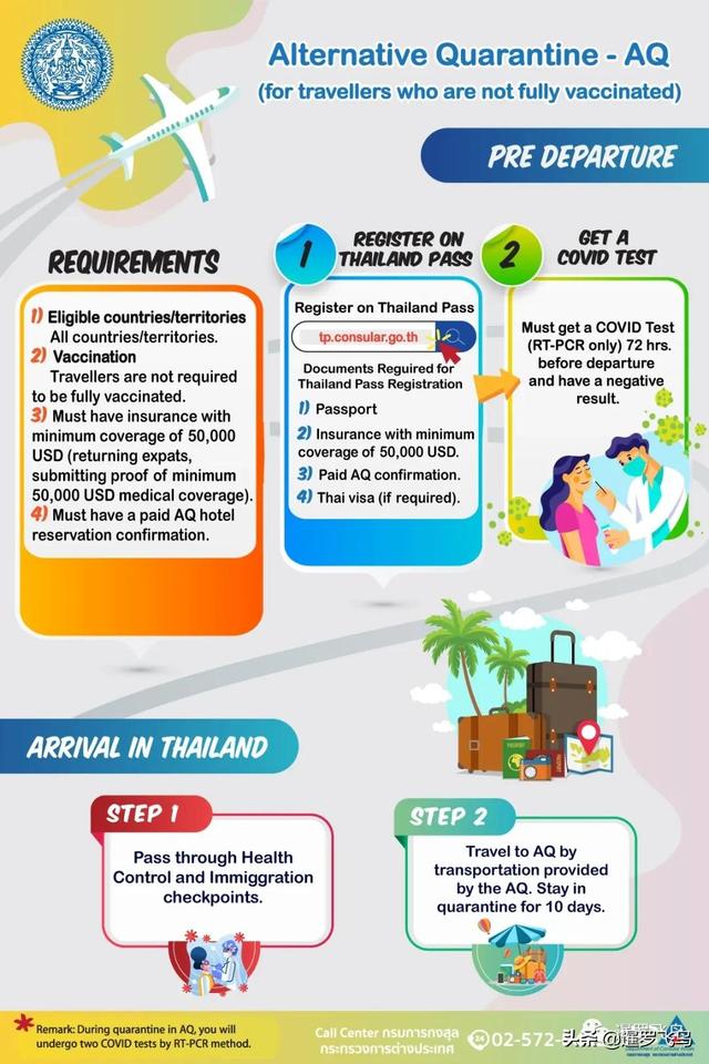 泰国官宣11月1日免隔离开放，一文读懂外国游客入境规则