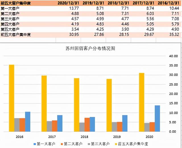 国内VR传感器的“试水者”--苏州固锝