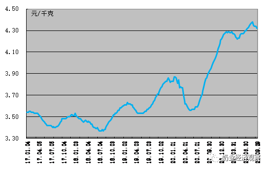中国奶业经济月报2021年10月