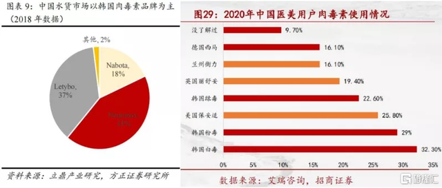 遭遇医美行业的野蛮人事件！一家被极致错杀的隐形医美巨头