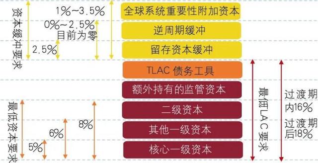我国全球系统重要性银行TLAC达标挑战和建议