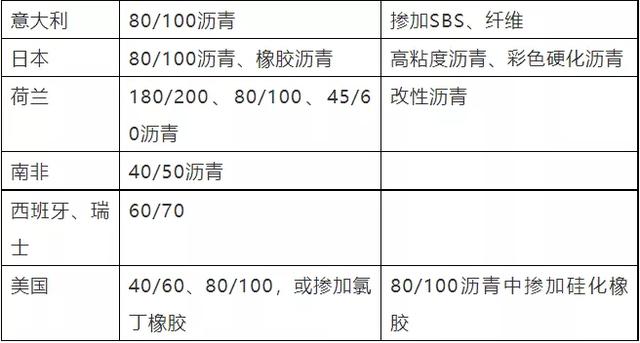 缓解道路积水的利器：排水沥青路面