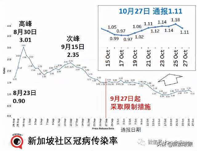 新中一航班6确诊熔断；中国建议研发特效药恢复人员往来