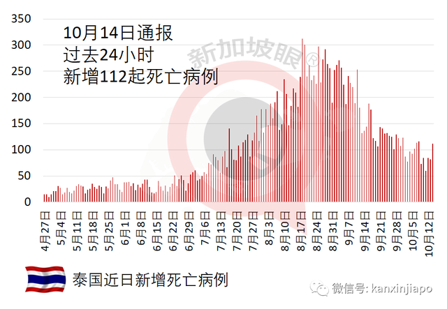 马来西亚向新加坡建议，每天让三万人新马之间通勤免隔离