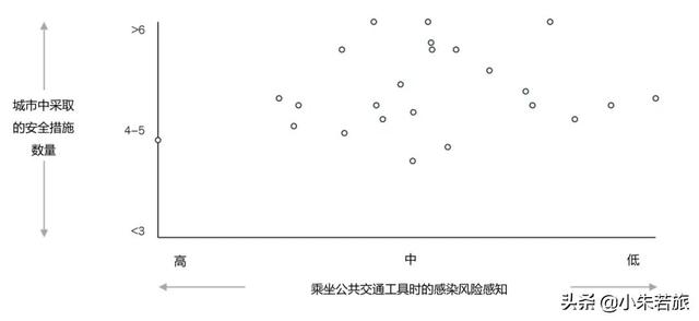 回朕车以复路 及行迷之未远-2021年麦肯锡白金25城交通分列项 (3/4)