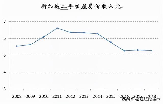 香港普通人住得太糟了！被新加坡BS，大陆有关部门高度关心