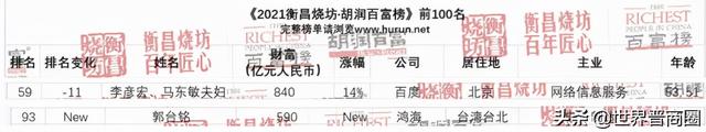 2021胡润百富榜发布：12位山西人上榜，姚俊良家族蝉联山西首富