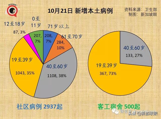 新加坡15%人口感染即峰值到来；澳洲、新加坡拟下周入境免隔离