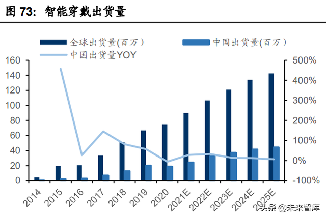 电子行业投资策略：先进制造的全球化与消费升级的国产化