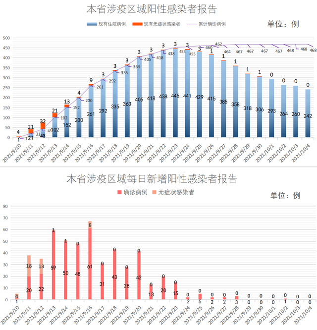 观察｜新疆澳门接连疫情，国庆防疫形势还好吗？