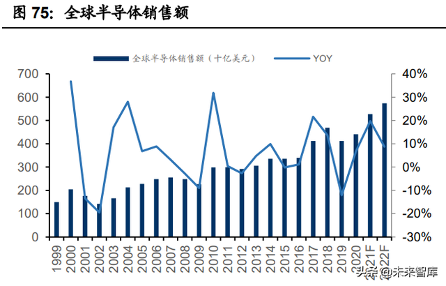 电子行业投资策略：先进制造的全球化与消费升级的国产化