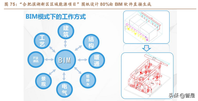 建筑IT行业之广联达深度研究报告：短中长期看好公司价值