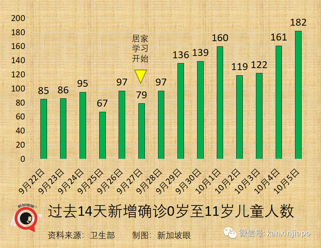 美国大厂称与新加坡“有最新口服药供货协议”；老人儿童确诊再创新高