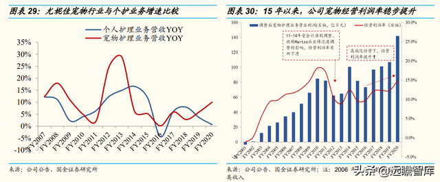 宠物行业：以日本为鉴，从品牌、品类、渠道三维度探析国货崛起