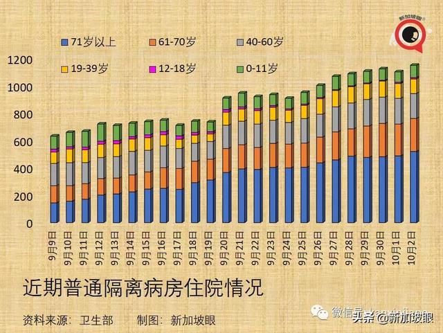 部长：新加坡数月后可自信开放，不再担心新一波疫情来袭