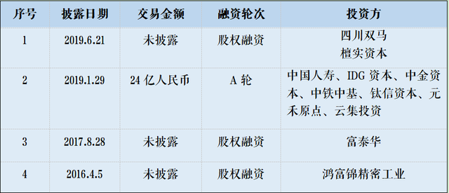 一个集装箱涨了16倍后，他们躺赚深圳一套房 | 36氪新风向