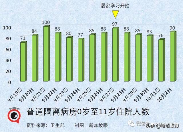 部长：新加坡数月后可自信开放，不再担心新一波疫情来袭