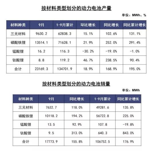 动力电池战场，宁德时代一骑绝尘