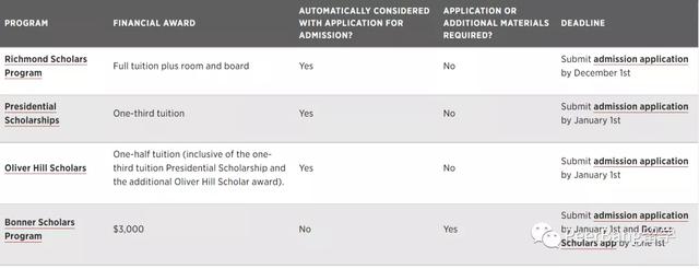 免费读美国顶尖大学的好机会！申请即将截止
