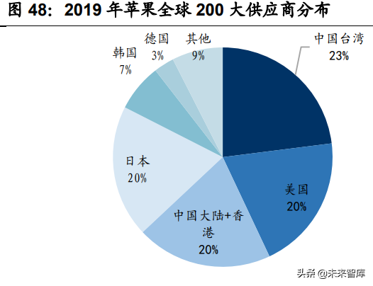 电子行业投资策略：先进制造的全球化与消费升级的国产化