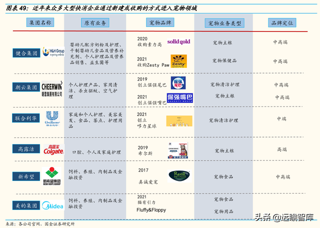 宠物行业：以日本为鉴，从品牌、品类、渠道三维度探析国货崛起