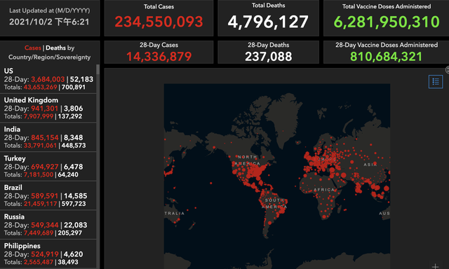 澳洲新西兰民众抗议防疫措施，1/7美国人检测阳性 | 国际疫情观察（10月3日）