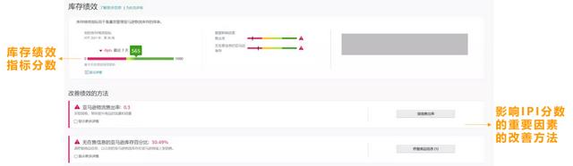 亚马逊澳洲、中东、新加坡黑五网一促销提报错过了，有机会逆袭吗