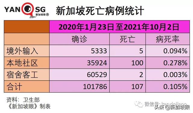 部长：新加坡数月后可自信开放，不再担心新一波疫情来袭