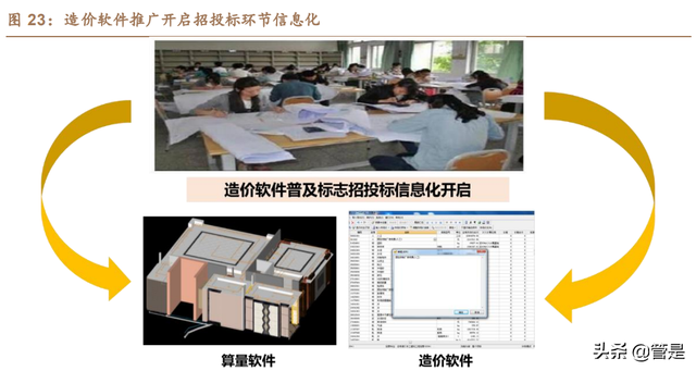 建筑IT行业之广联达深度研究报告：短中长期看好公司价值