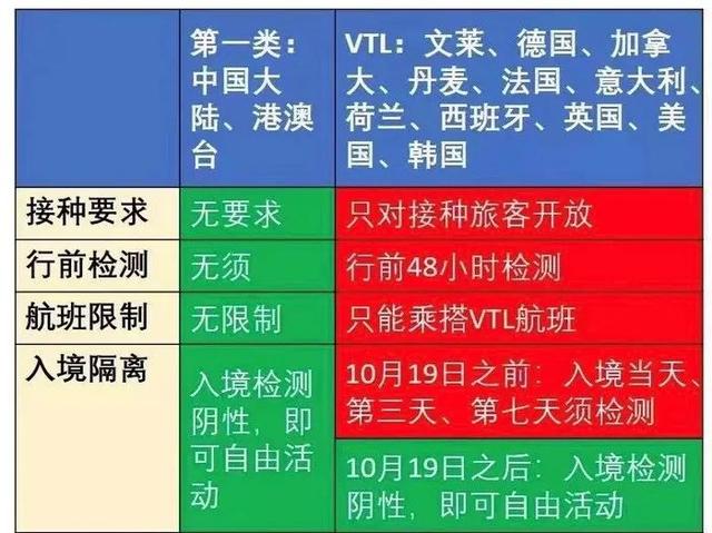 新加坡重开边境，与11国恢复国际旅游