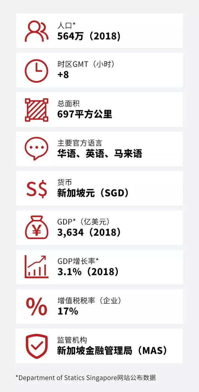 新加坡财资中心介绍 为什么要在新加坡设立财资中心？