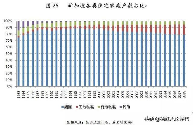 香港普通人住得太糟了！被新加坡BS，大陆有关部门高度关心