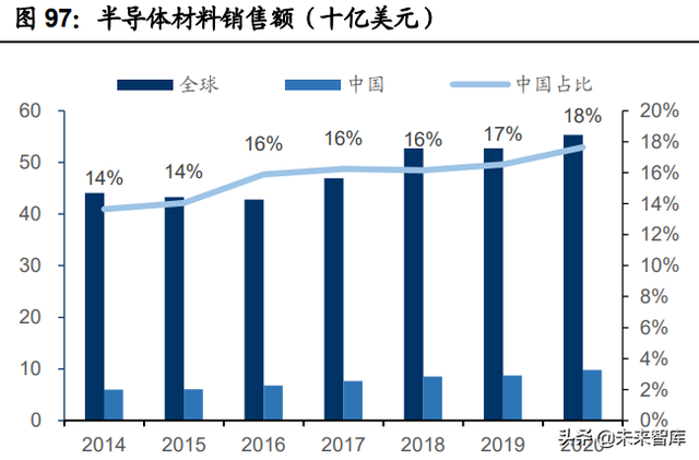 电子行业投资策略：先进制造的全球化与消费升级的国产化