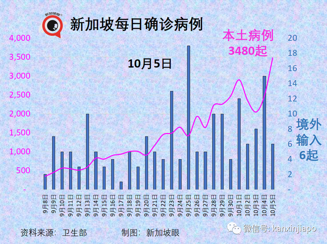 美国大厂称与新加坡“有最新口服药供货协议”；老人儿童确诊再创新高