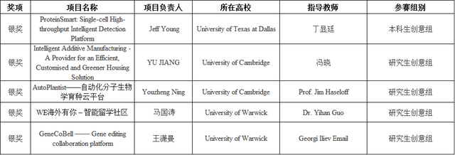 太强了！交大斩获5金2银3铜，实现新突破！