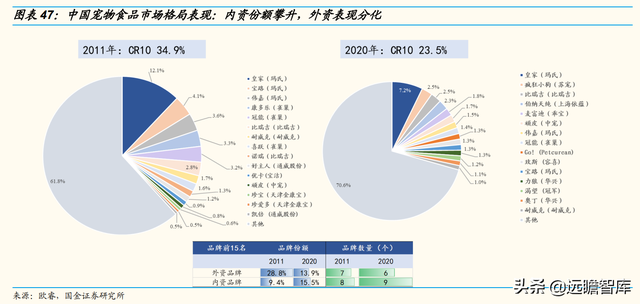 宠物行业：以日本为鉴，从品牌、品类、渠道三维度探析国货崛起