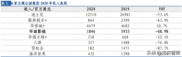 环球影城专题研究：从“电影嘉年华”到“世界级家庭娱乐胜地”