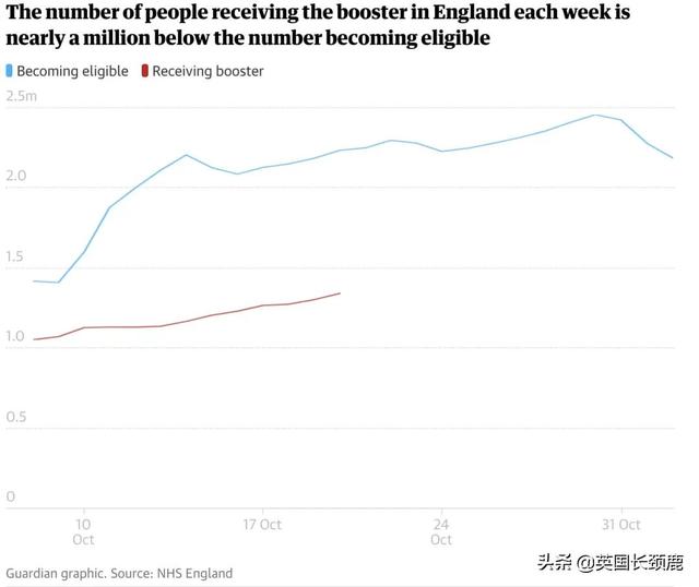 入境英国横向测流检测今日实施！冬季抗疫B计划或紧急开始实施