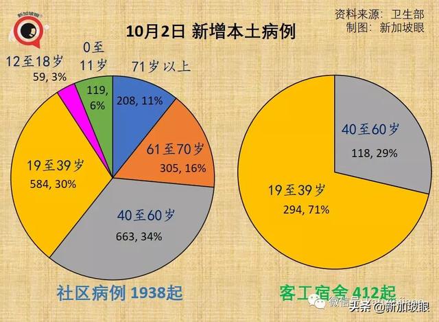 部长：新加坡数月后可自信开放，不再担心新一波疫情来袭