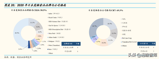 宠物行业：以日本为鉴，从品牌、品类、渠道三维度探析国货崛起